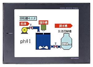 MITSUBISHI 6 inch man machine interface A951GOT-LBD-M3