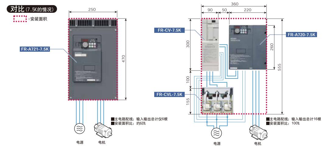 MITSUBISHI Install a compatible option FR-A5AT