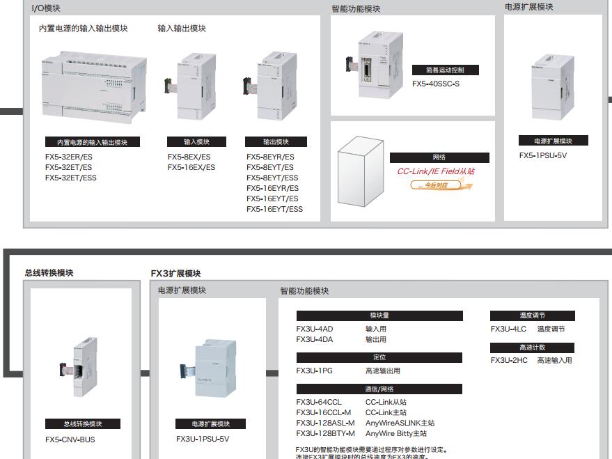 MITSUBISHI Input / output module FX5-32ET/ES