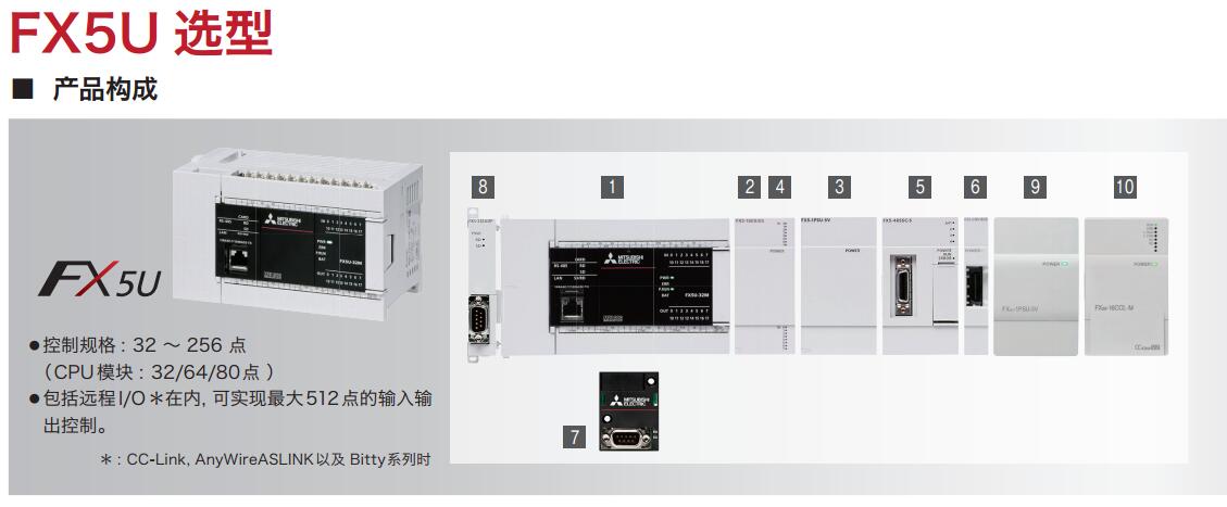 MITSUBISHI PLC FX5U-80MT/ESS