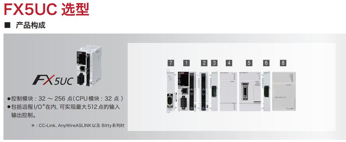 FX5UC-32MT/D PLC - MITSUBISHI